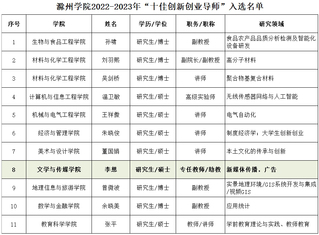李想老师荣膺437ccm·必赢国际“十佳创新...